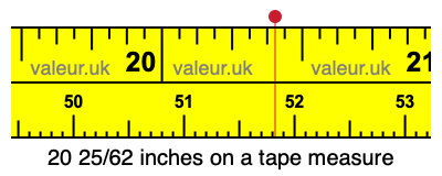 20 25/62 inches on a tape measure
