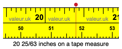 20 25/63 inches on a tape measure