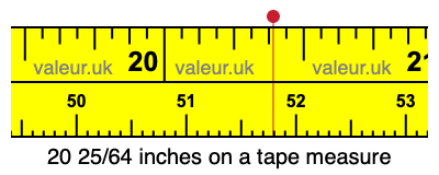 20 25/64 inches on a tape measure