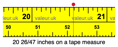 20 26/47 inches on a tape measure