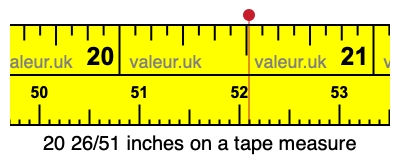 20 26/51 inches on a tape measure 20 26/51 inches on a tape measure