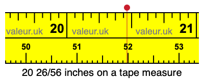 20 26/56 inches on a tape measure