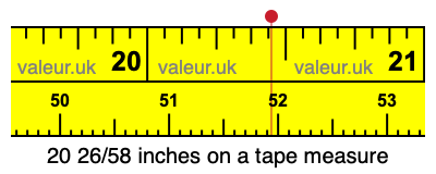20 26/58 inches on a tape measure
