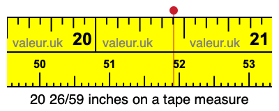 20 26/59 inches on a tape measure