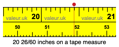 20 26/60 inches on a tape measure