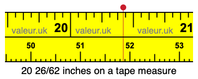 20 26/62 inches on a tape measure 20 26/62 inches on a tape measure
