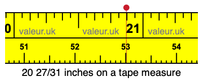 20 27/31 inches on a tape measure 20 27/31 inches on a tape measure