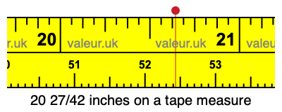 20 27/42 inches on a tape measure 20 27/42 inches on a tape measure