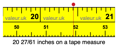 20 27/61 inches on a tape measure