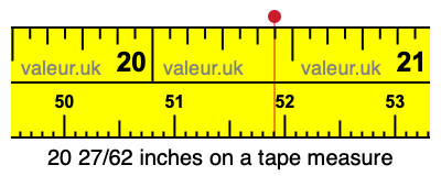 20 27/62 inches on a tape measure