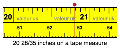 20 28/35 inches on a tape measure