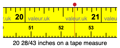 20 28/43 inches on a tape measure