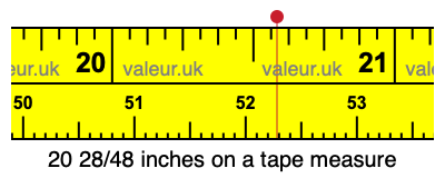 20 28/48 inches on a tape measure