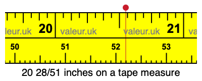 20 28/51 inches on a tape measure 20 28/51 inches on a tape measure