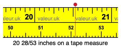 20 28/53 inches on a tape measure 20 28/53 inches on a tape measure