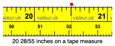 20 28/55 inches on a tape measure 20 28/55 inches on a tape measure