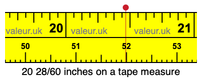 20 28/60 inches on a tape measure