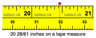 20 28/61 inches on a tape measure
