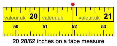 20 28/62 inches on a tape measure