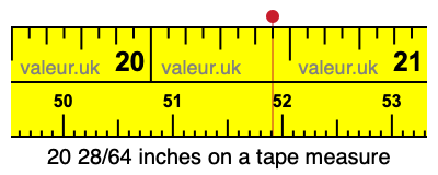 20 28/64 inches on a tape measure