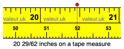 20 29/62 inches on a tape measure