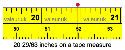 20 29/63 inches on a tape measure