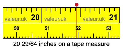 20 29/64 inches on a tape measure