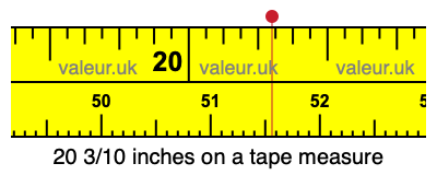 20 3/10 inches on a tape measure