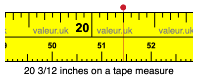 20 3/12 inches on a tape measure