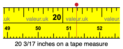 20 3/17 inches on a tape measure