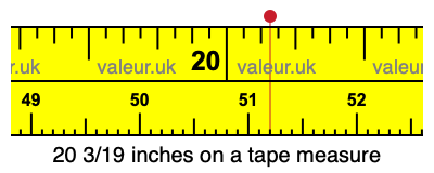 20 3/19 inches on a tape measure