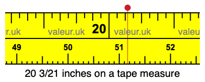 20 3/21 inches on a tape measure 20 3/21 inches on a tape measure