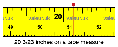 20 3/23 inches on a tape measure 20 3/23 inches on a tape measure