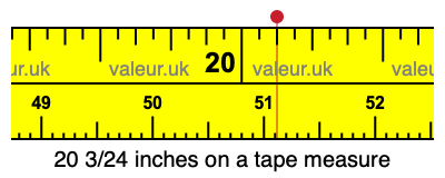 20 3/24 inches on a tape measure 20 3/24 inches on a tape measure