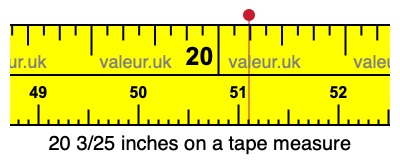 20 3/25 inches on a tape measure 20 3/25 inches on a tape measure