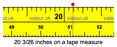 20 3/26 inches on a tape measure