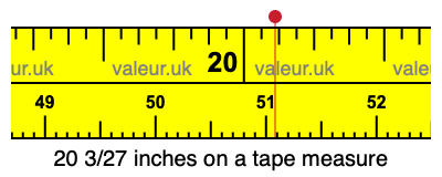 20 3/27 inches on a tape measure 20 3/27 inches on a tape measure