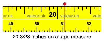 20 3/28 inches on a tape measure 20 3/28 inches on a tape measure