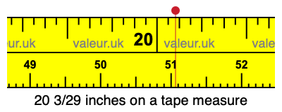 20 3/29 inches on a tape measure 20 3/29 inches on a tape measure