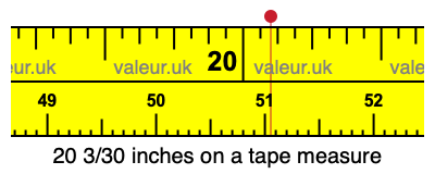 20 3/30 inches on a tape measure