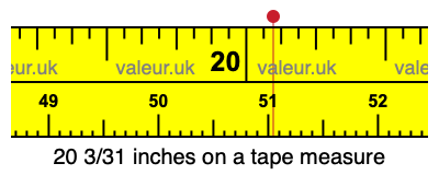 20 3/31 inches on a tape measure 20 3/31 inches on a tape measure