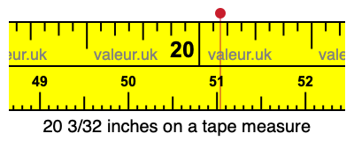 20 3/32 inches on a tape measure