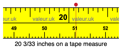 20 3/33 inches on a tape measure 20 3/33 inches on a tape measure