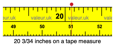 20 3/34 inches on a tape measure 20 3/34 inches on a tape measure