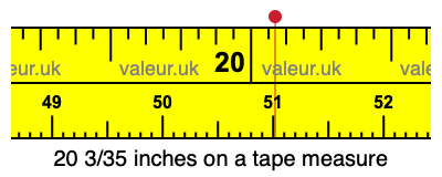 20 3/35 inches on a tape measure 20 3/35 inches on a tape measure