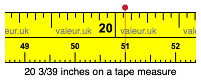 20 3/39 inches on a tape measure 20 3/39 inches on a tape measure