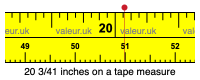 20 3/41 inches on a tape measure