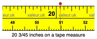 20 3/45 inches on a tape measure 20 3/45 inches on a tape measure