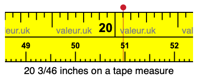 20 3/46 inches on a tape measure 20 3/46 inches on a tape measure