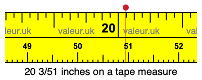 20 3/51 inches on a tape measure 20 3/51 inches on a tape measure